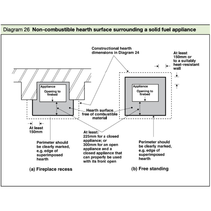Hearth regulations