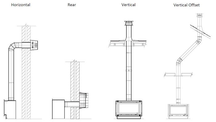 Balanced Gas Flue Installation Examples